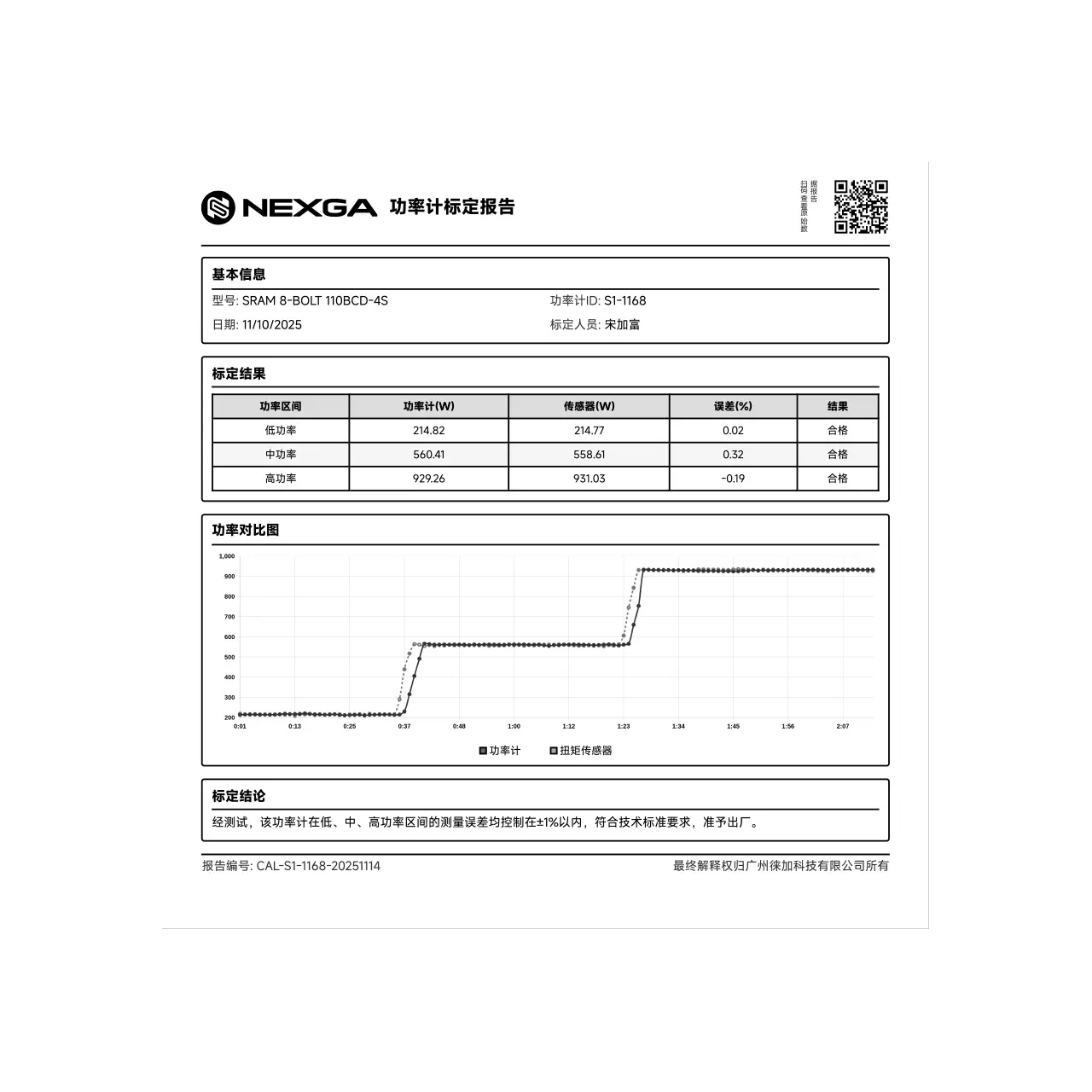 Calibration report